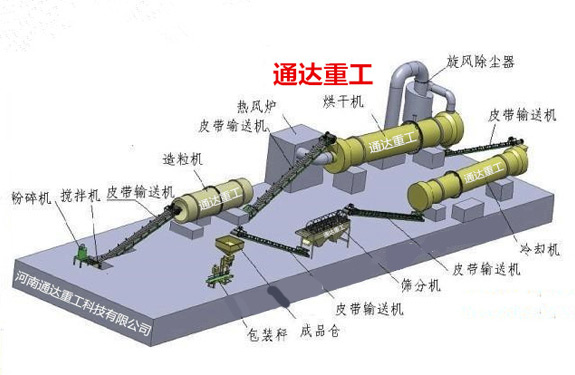 小規模養豬場配置豬糞有機肥生產線設備